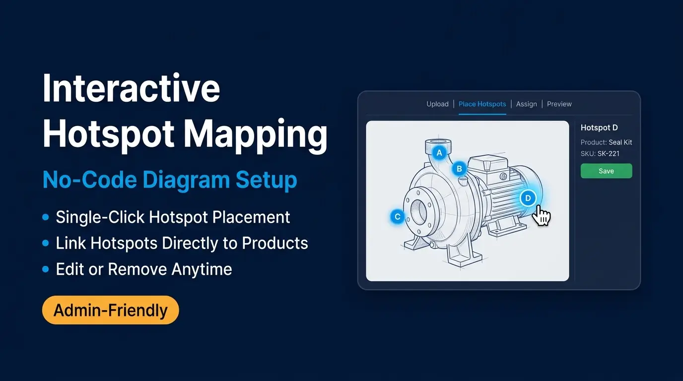 Interactive Hotspot Mapping